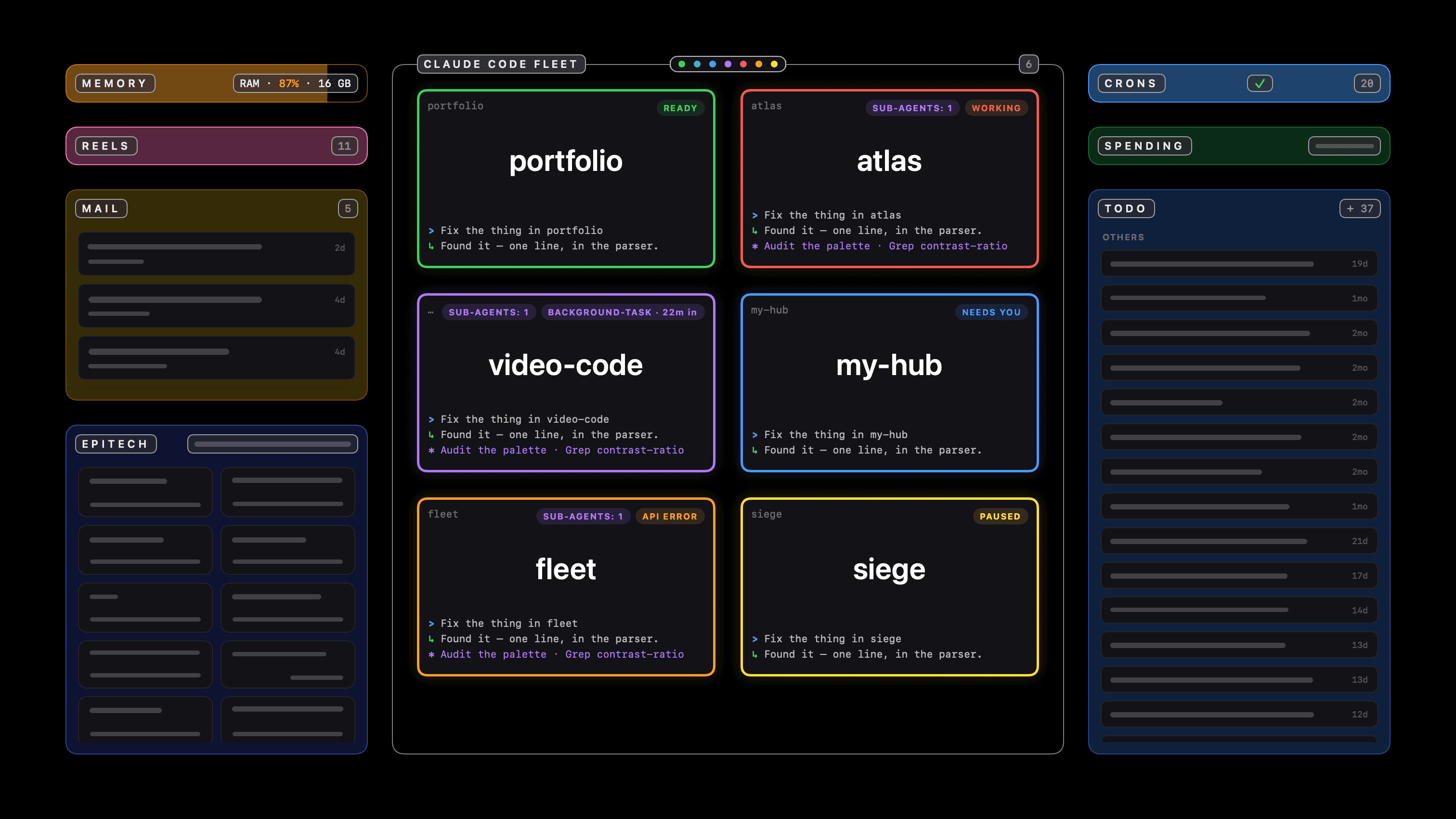 The Fleet panel: six Claude Code sessions in the middle, one in each state; memory, reels, mail and school modules on the left, routines, spending and todos on the right, their text masked